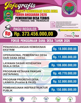 Prioritas Penggunaan Dana Desa Tahun  2026